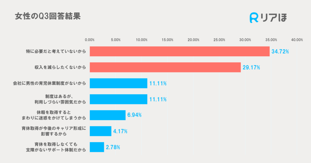 ママに聞いたパパの育休が不要な理由