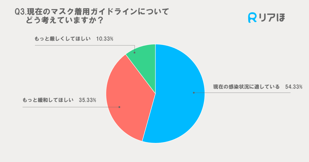 マスク着用ガイドラインについて